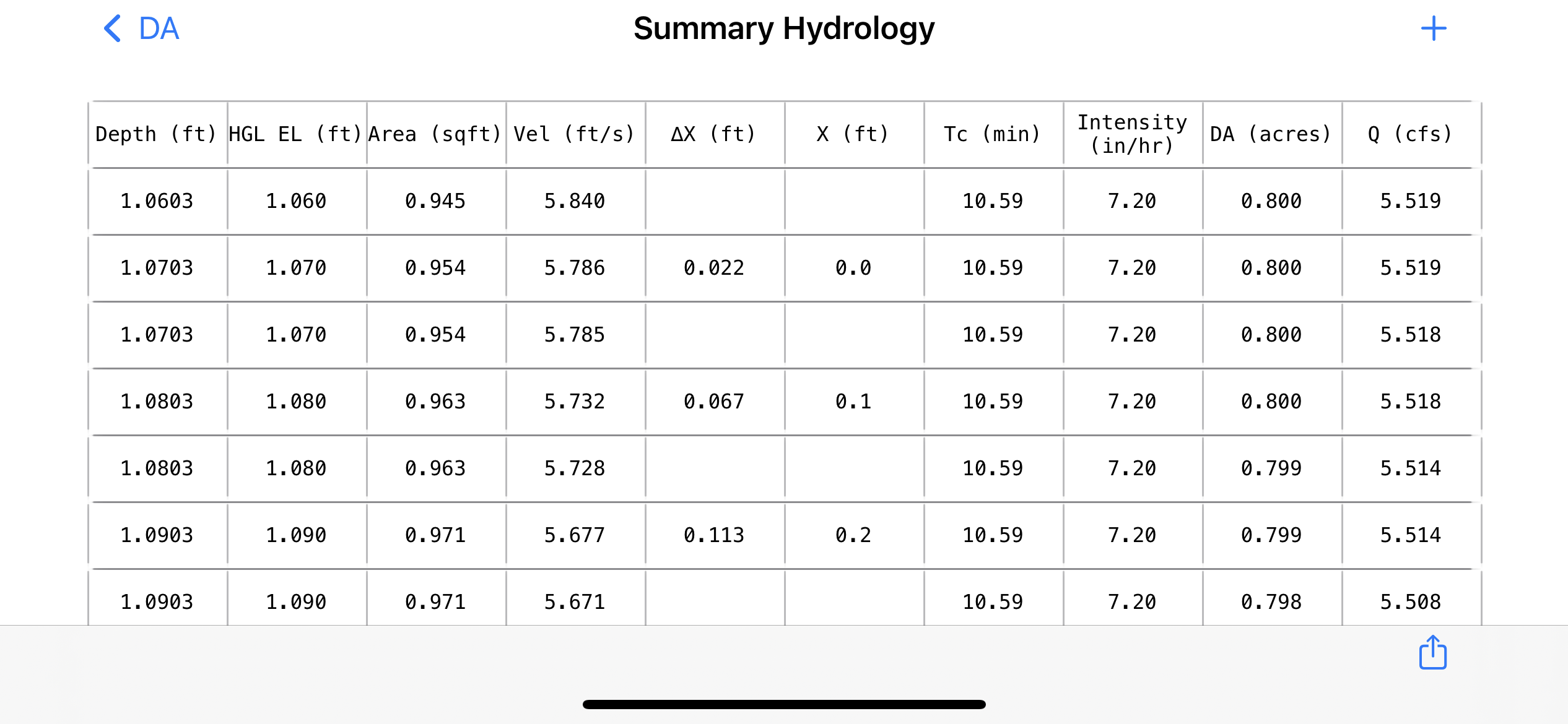 CulvertAnalysis